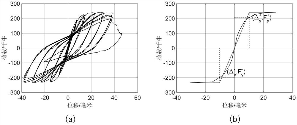 Method for evaluating earthquake damage degree of reinforced concrete column based on machine learning