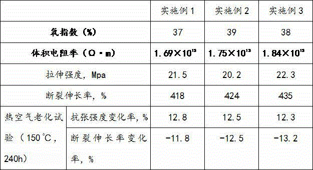 Outdoor overhead ageing-resistant insulating polyolefin cable material and preparation method thereof