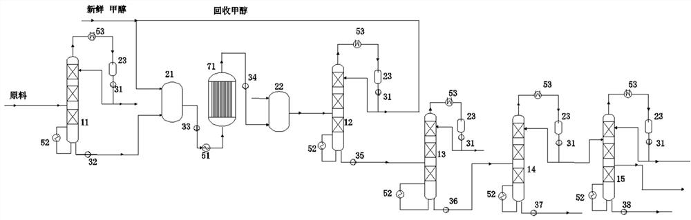 System and method for preparing high-purity methyl lactate by direct esterification method