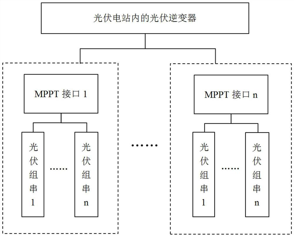 A photovoltaic power station monitoring system, method and storage medium