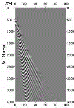 Velocity analysis method for Rayleigh surface waves