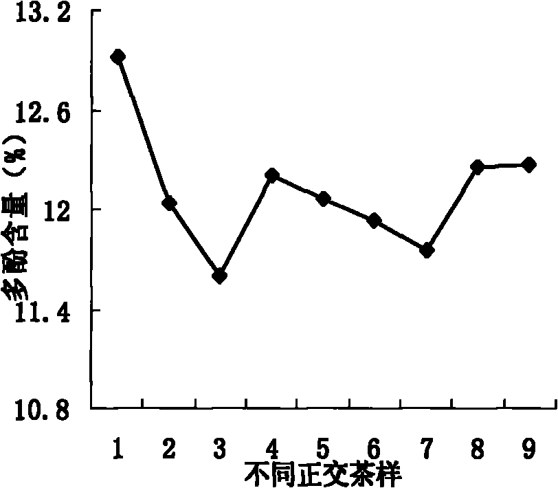 Method for producing fragrant and fruity persimmon leaf tea