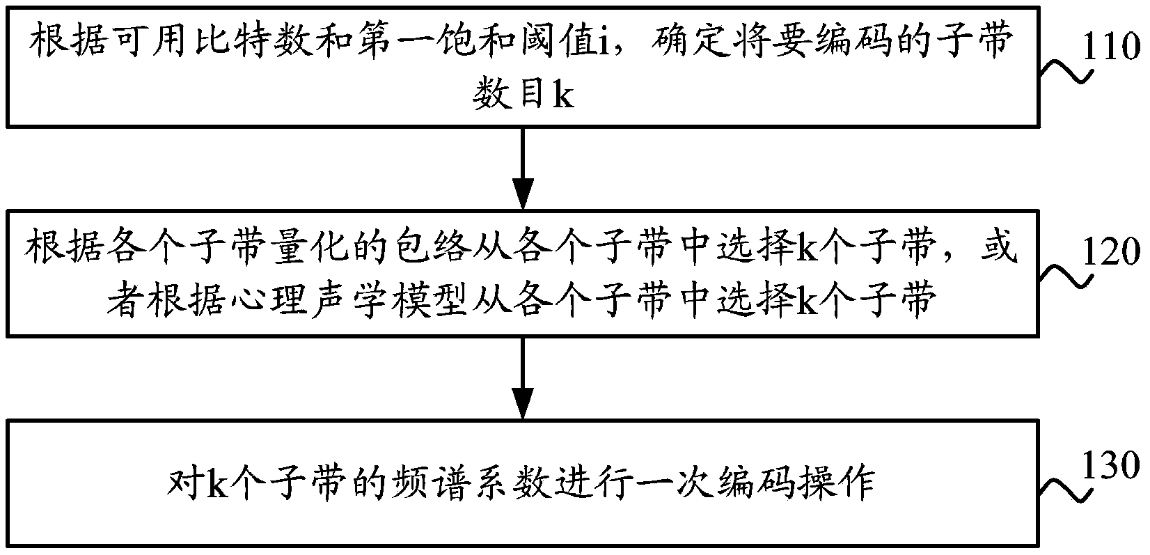 Signal coding and decoding method and equipment thereof