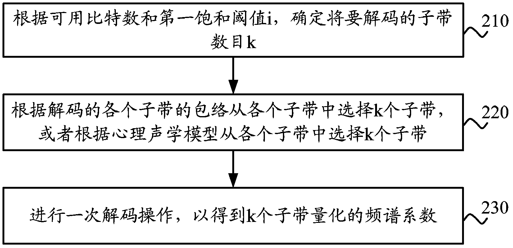 Signal coding and decoding method and equipment thereof