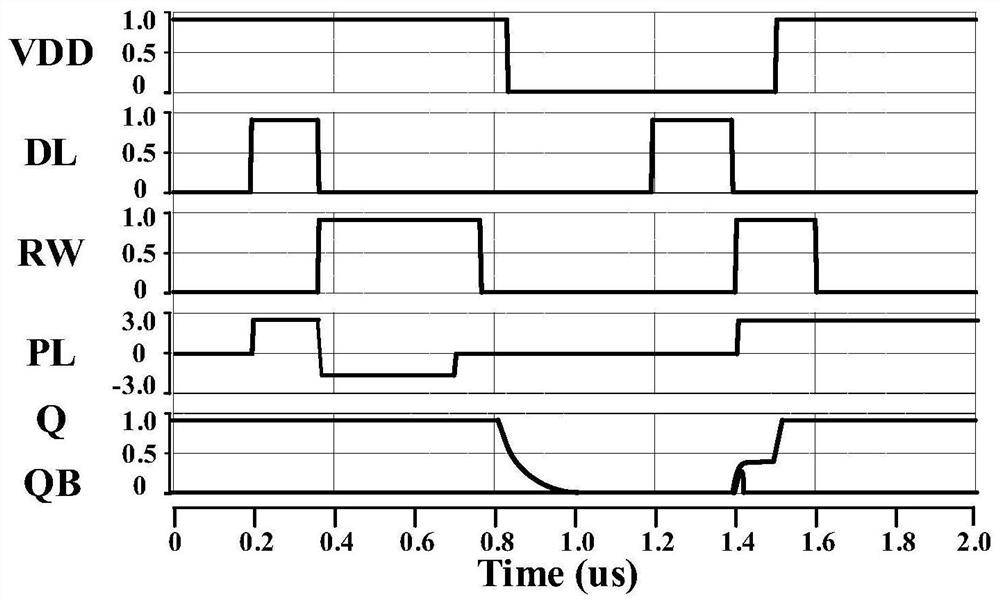 Nonvolatile SRAM unit based on hafnium-based ferroelectric capacitor