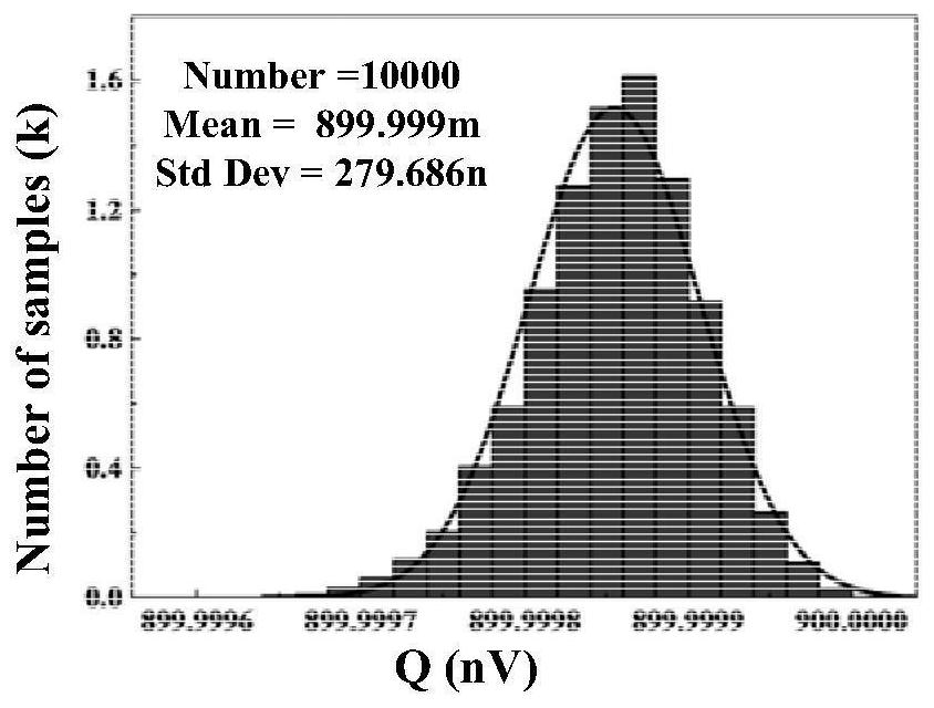 Nonvolatile SRAM unit based on hafnium-based ferroelectric capacitor