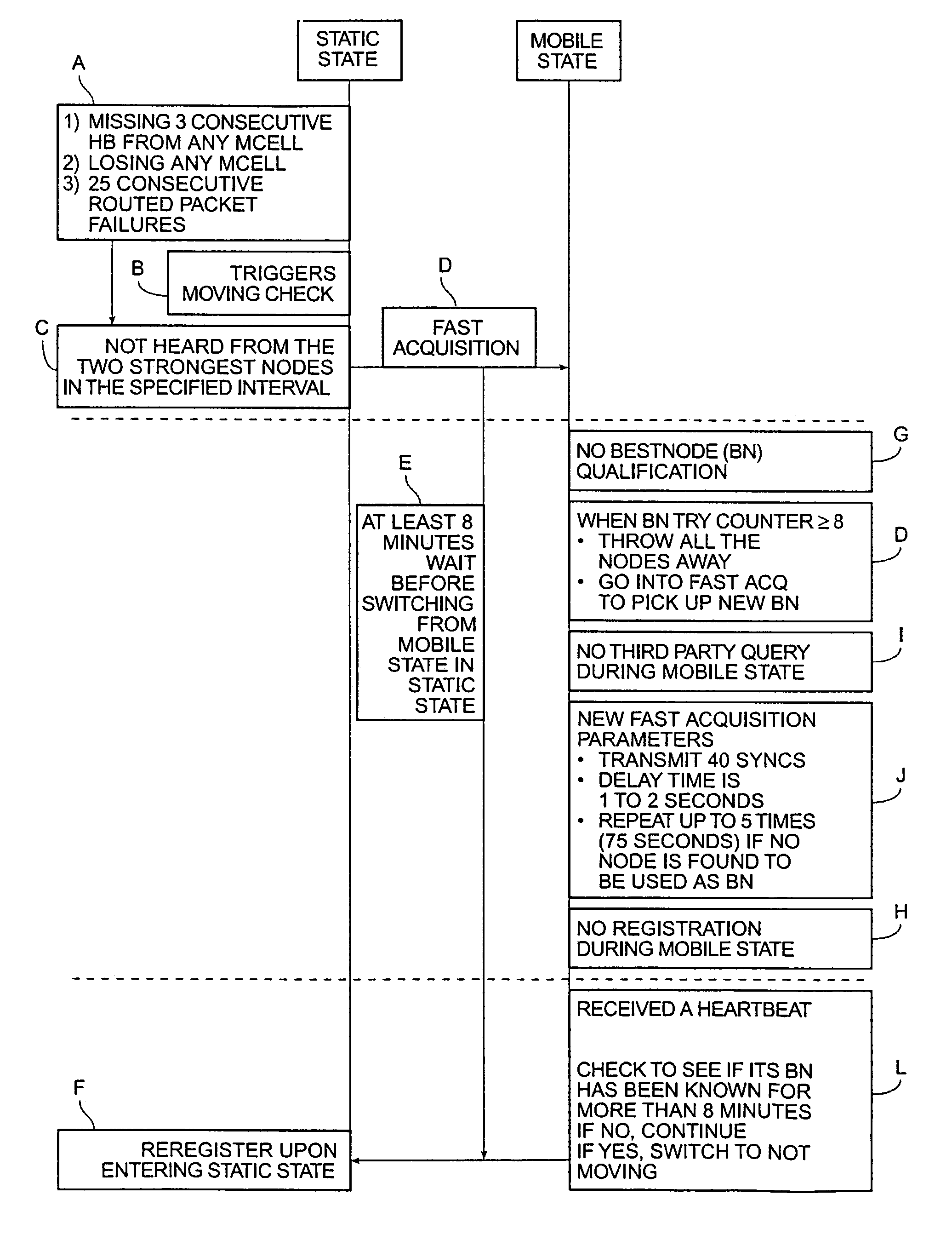 Method for enhancing mobility in a wireless mesh network