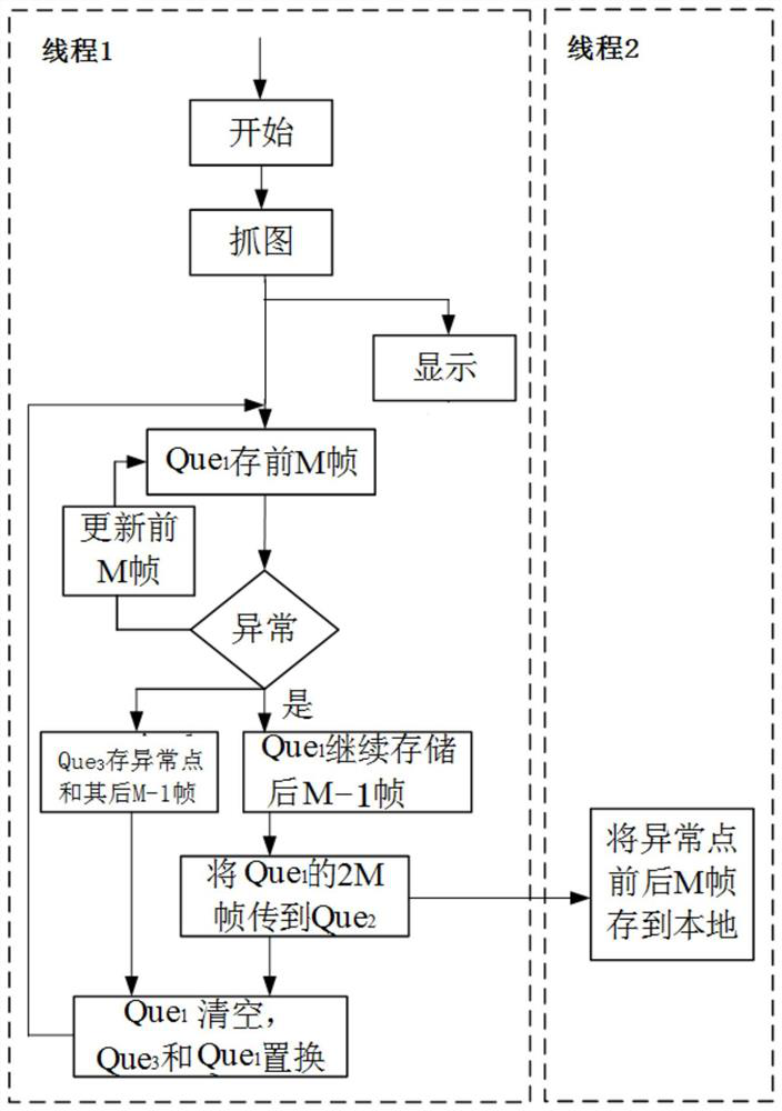 High-frame-frequency temperature measurement infrared data processing method and system for high-speed rail overhead line system