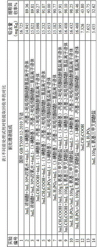 Pretreatment reagent for rapidly detecting heavy metal lead in legume crops, and method thereof