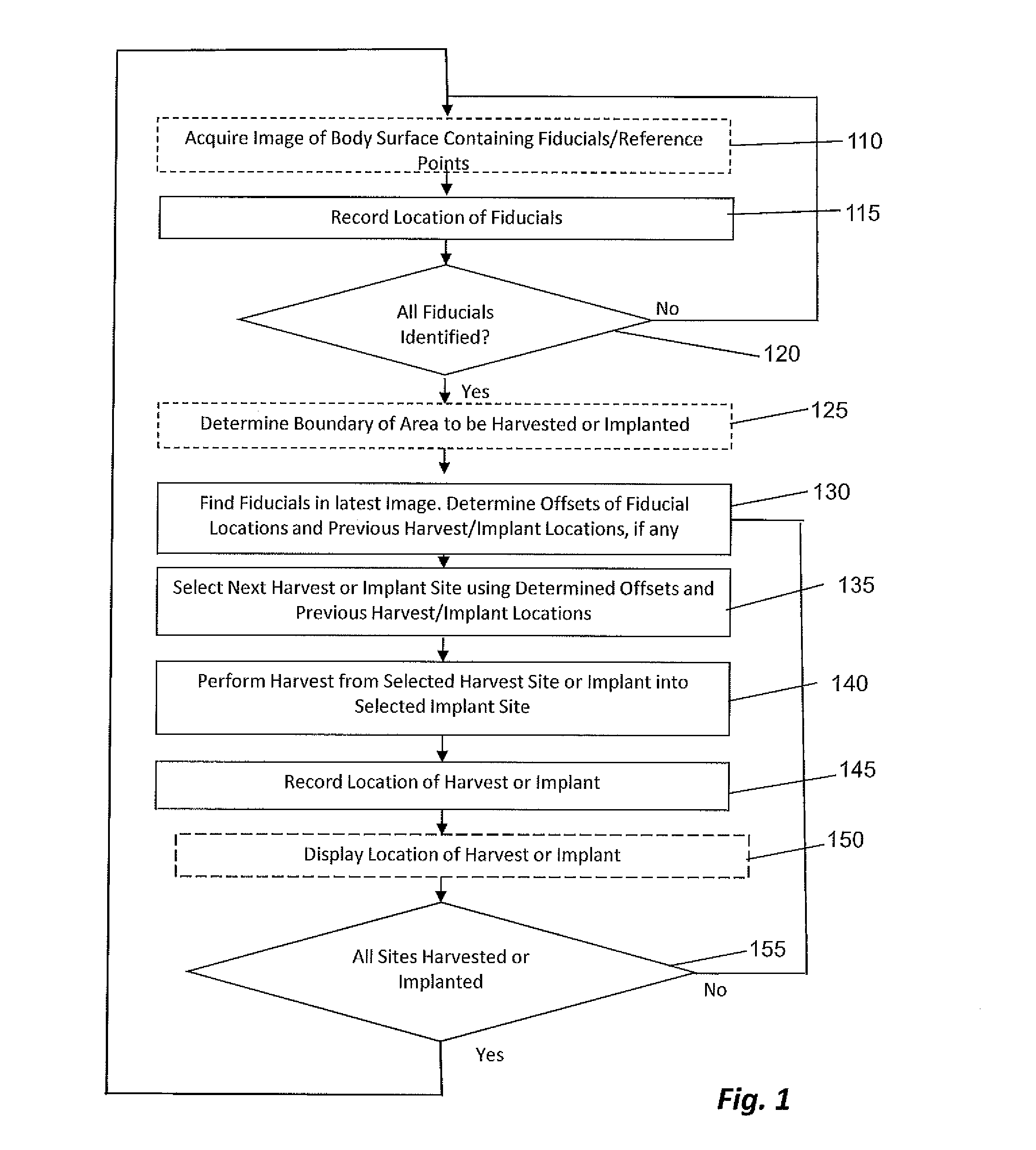 Methods and Systems for Directing Movement of a Tool in Hair Transplantation Procedures