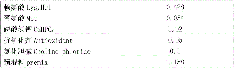 Compound bacterium agent capable of improving various properties of animals and application of compound bacterium agent