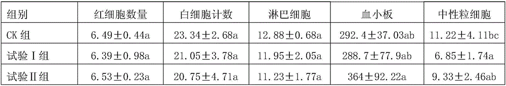 Compound bacterium agent capable of improving various properties of animals and application of compound bacterium agent