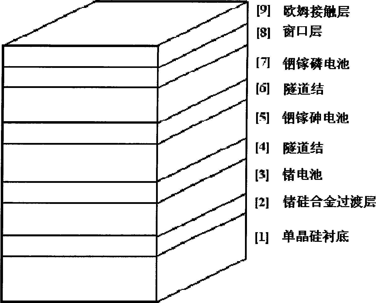 Multi-junction solar cell with monocrystalline silicon substrate