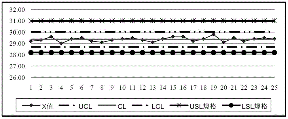 Detection method for quality of lithium battery pole piece