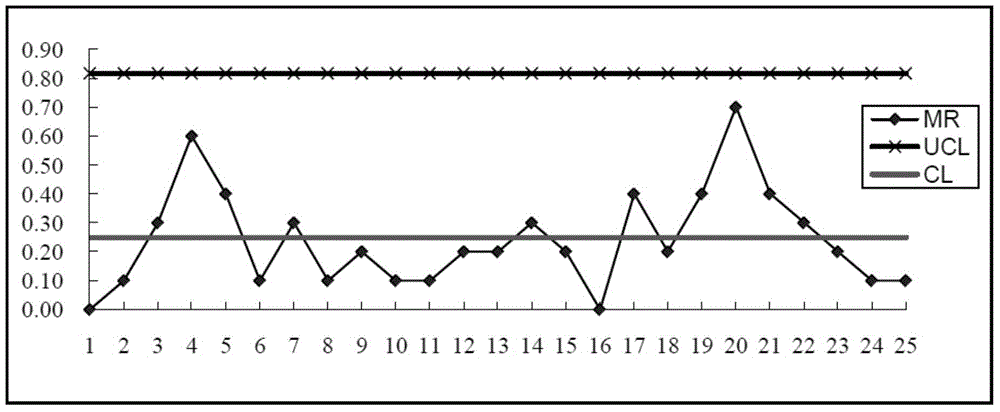 Detection method for quality of lithium battery pole piece