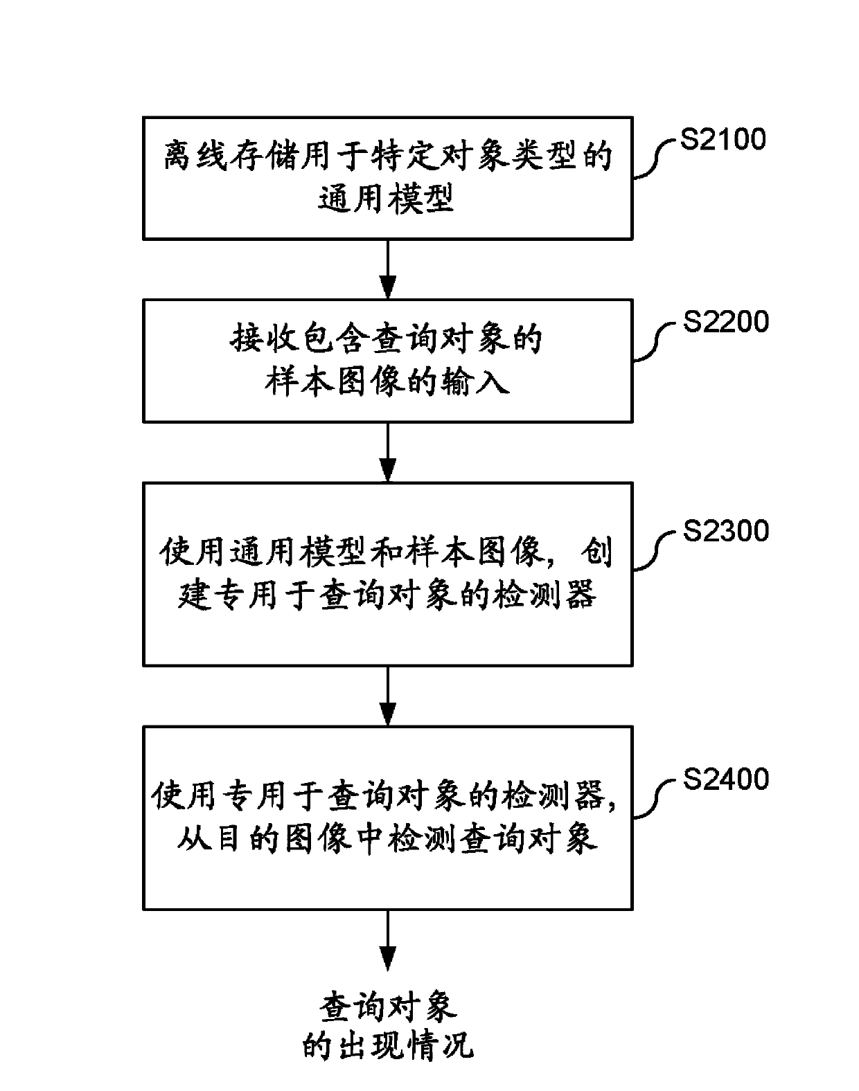 Target detecting method, target detecting equipment and image pickup equipment