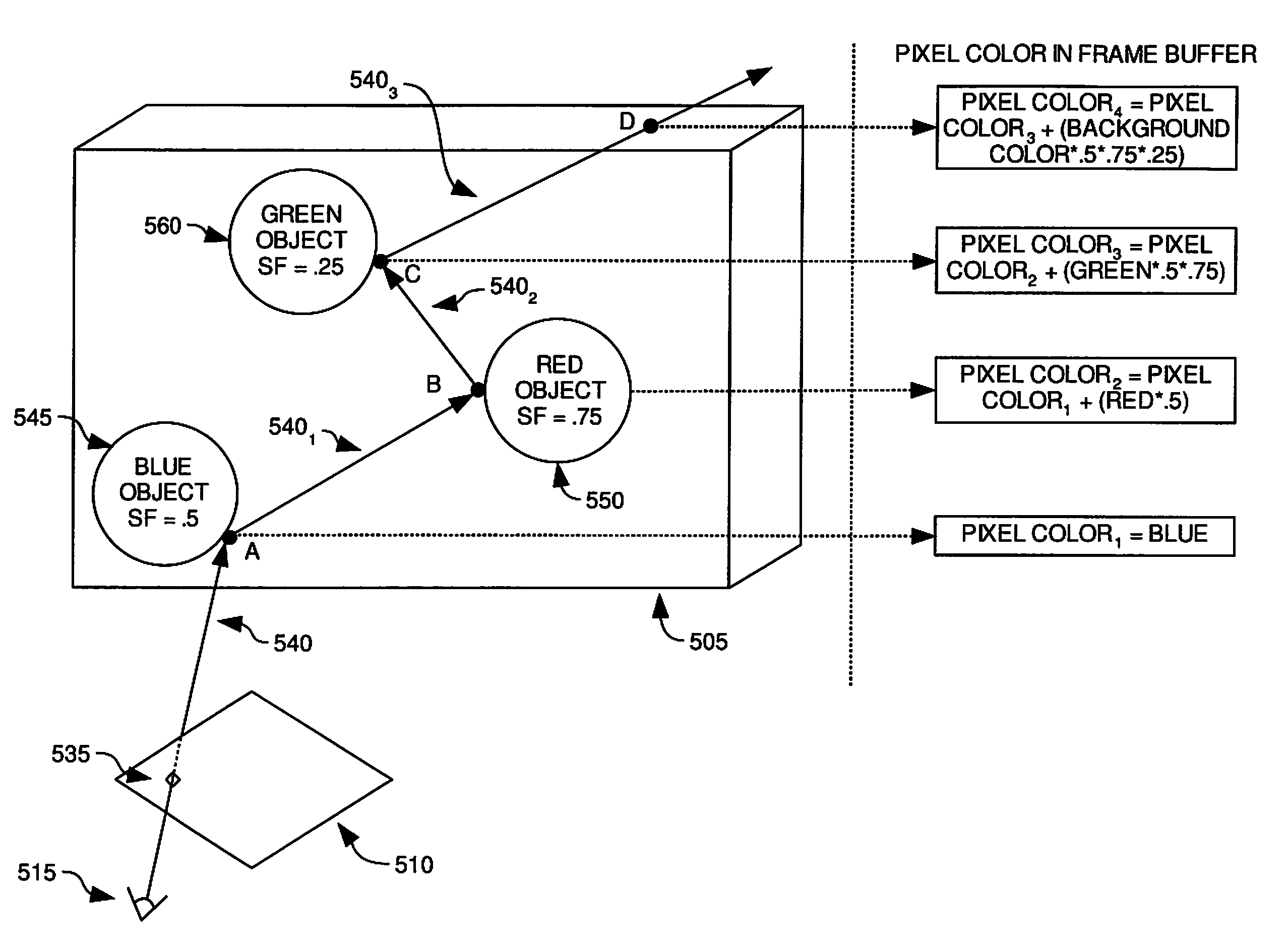 Pixel color accumulation in a ray tracing image processing system