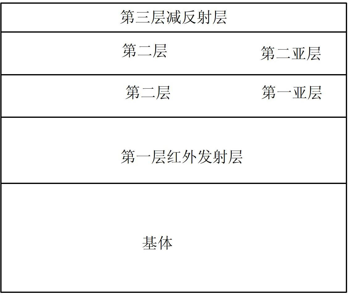 A high temperature solar power selective absorption coating with a Si3N4 and AlN double ceramic structure and a preparation method thereof