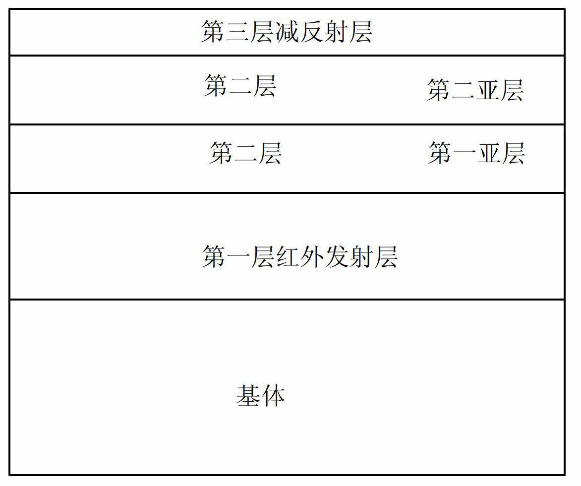 A high temperature solar power selective absorption coating with a Si3N4 and AlN double ceramic structure and a preparation method thereof