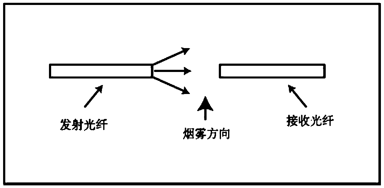 Smoke detection device for energy storage battery module and detection method thereof