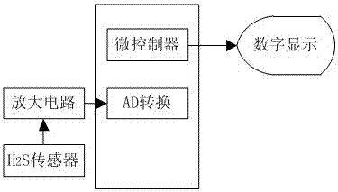 Emergency drill simulation system and simulation method applied to toxic gas leakage