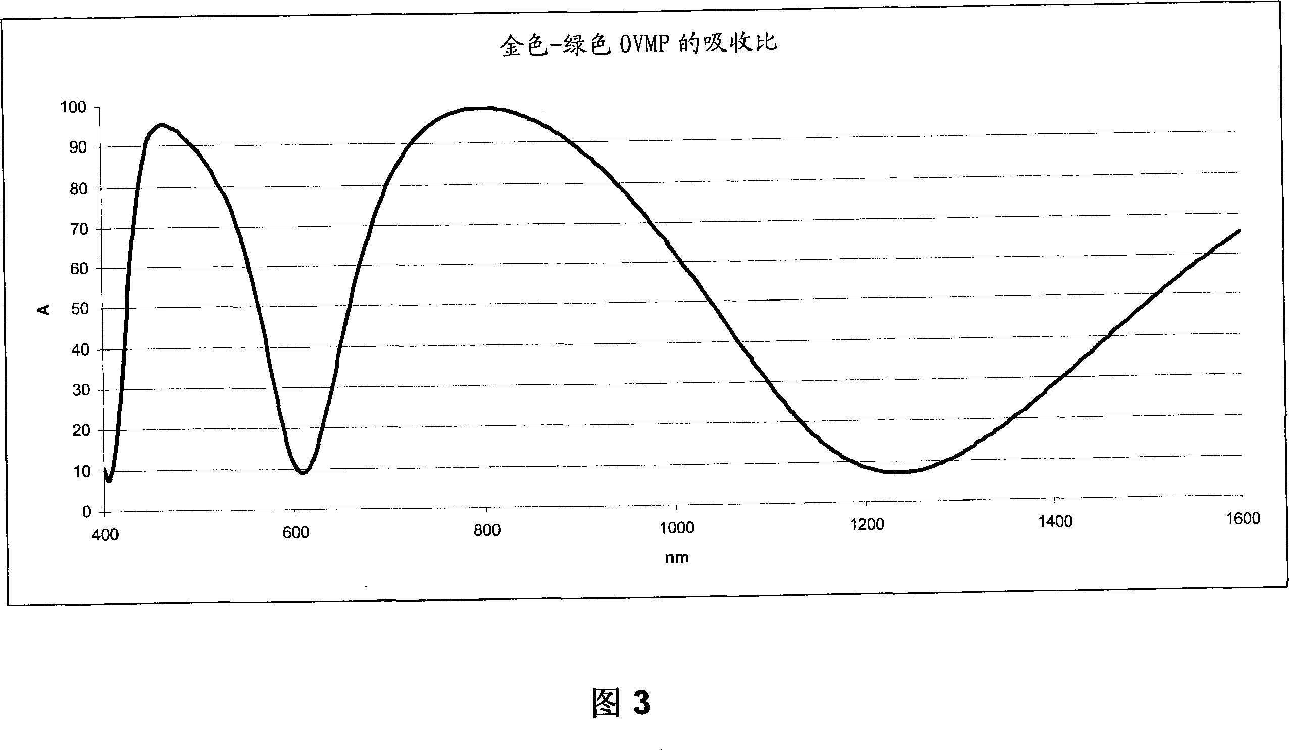 Heating magnetically orientable pigment in a printing process