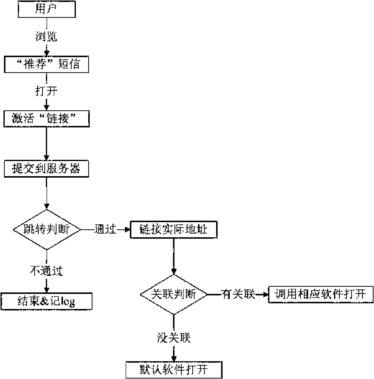 Webpage content extraction forwarding system for mobile communication terminal and application method thereof