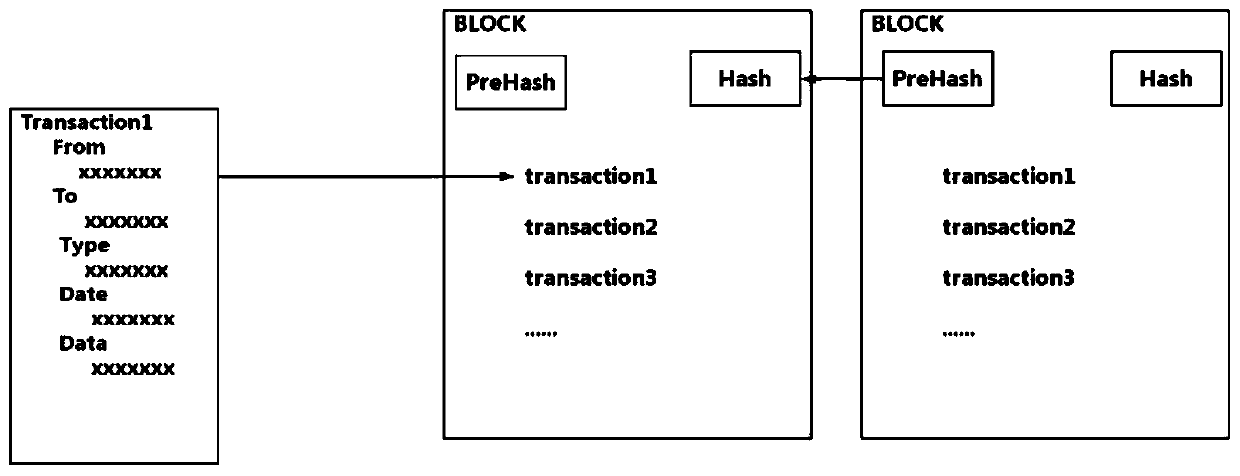 Electric vehicle charging distributed management scheme based on block chain