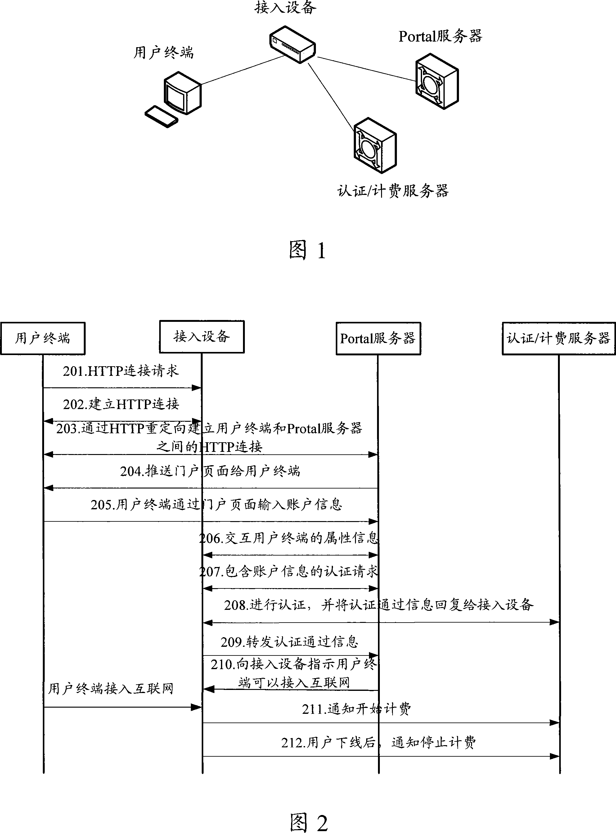 A webpage push method, system and device