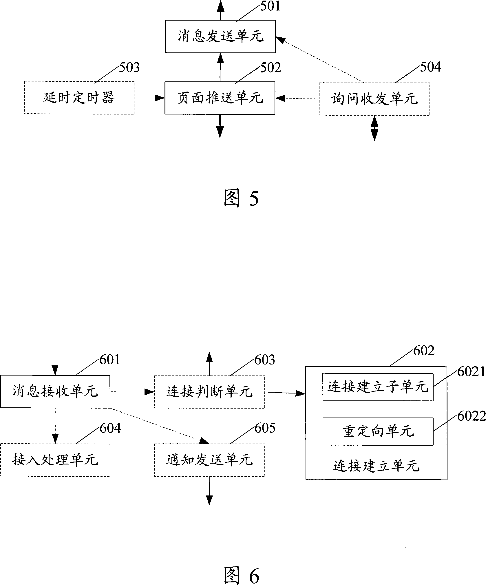 A webpage push method, system and device