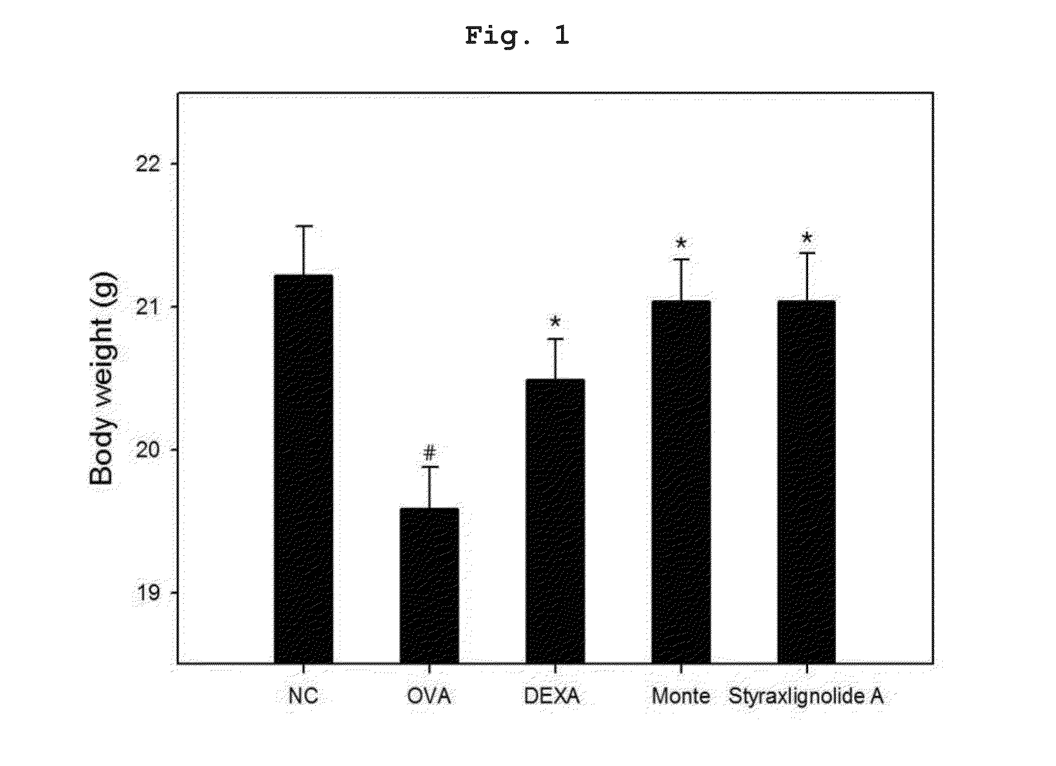 Composition Containing Styraxlignolide A or the Aglycone Thereof as an Active Ingredient for Preventing or Treating Asthma