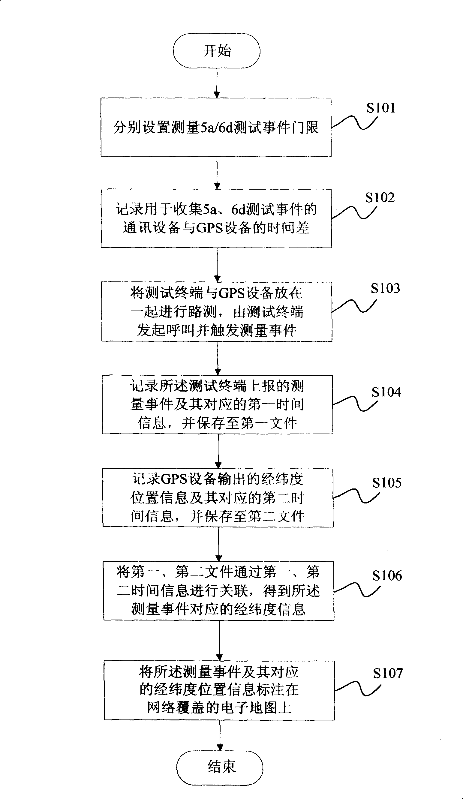 A method for positioning blind coverage area of ECDMA system