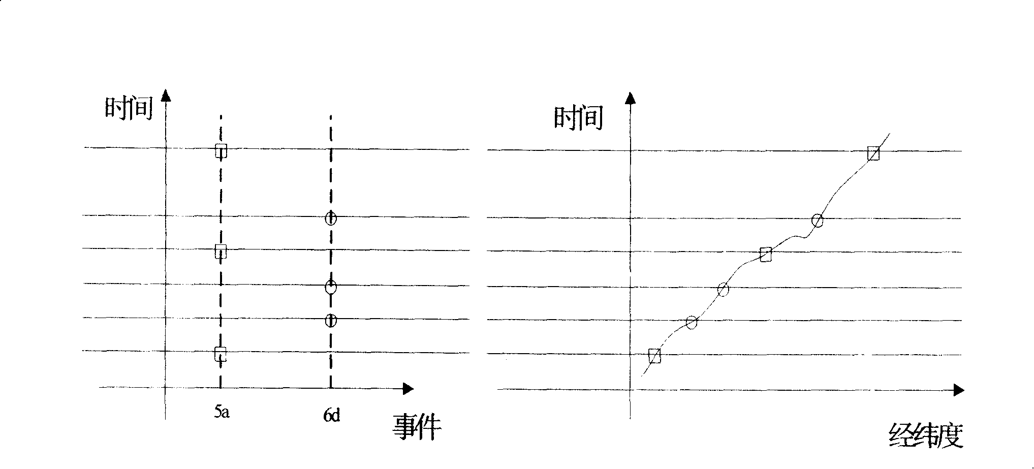 A method for positioning blind coverage area of ECDMA system