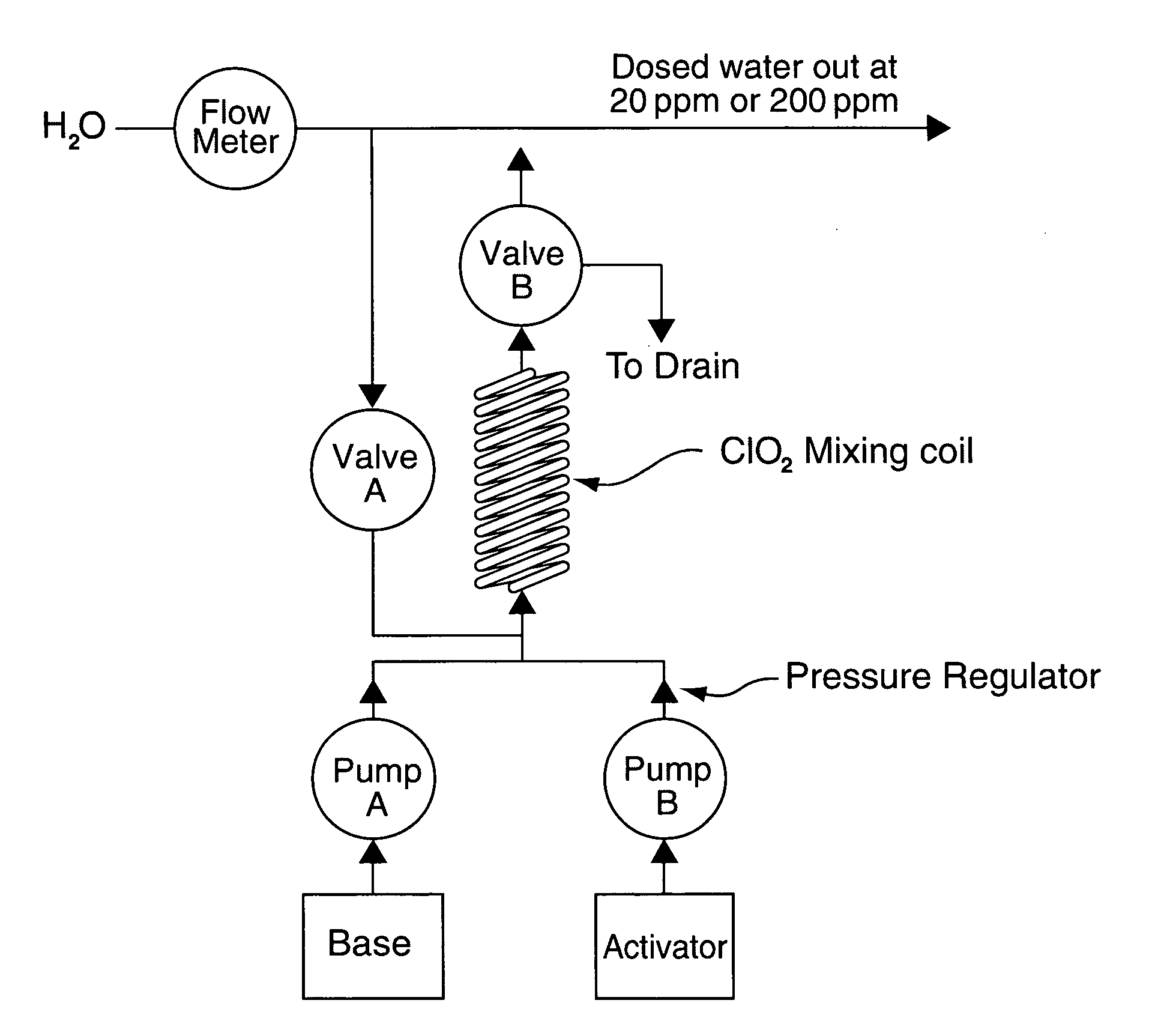 Chlorine dioxide generation