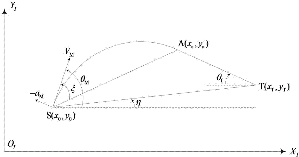 Attack angle and attack time control method based on trajectory planning