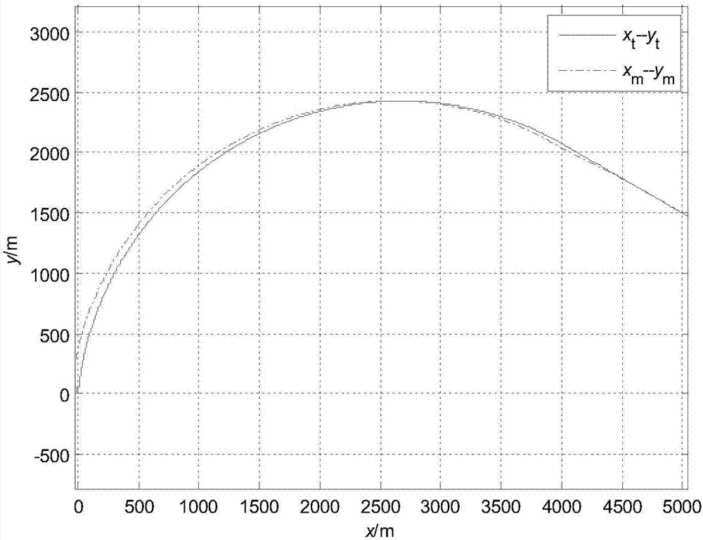 Attack angle and attack time control method based on trajectory planning