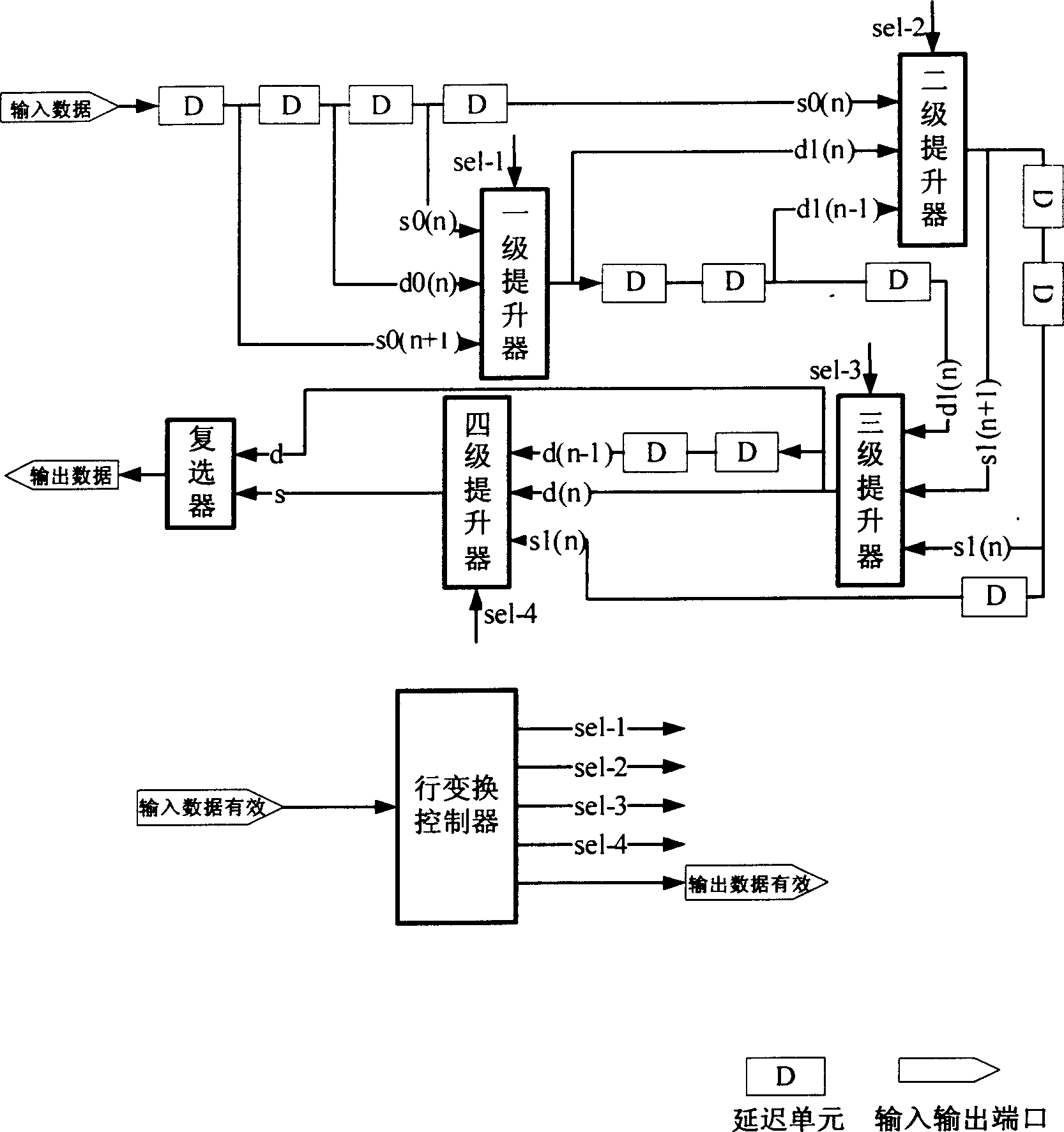 Wavelet changeable VLSI structure based on line