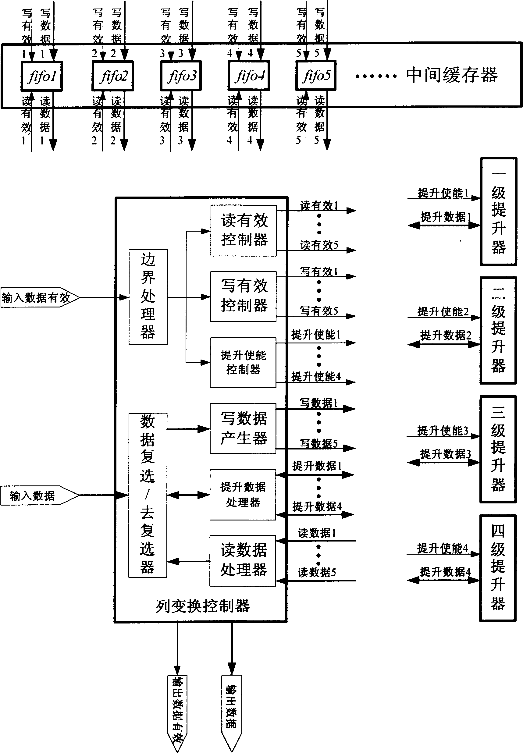 Wavelet changeable VLSI structure based on line