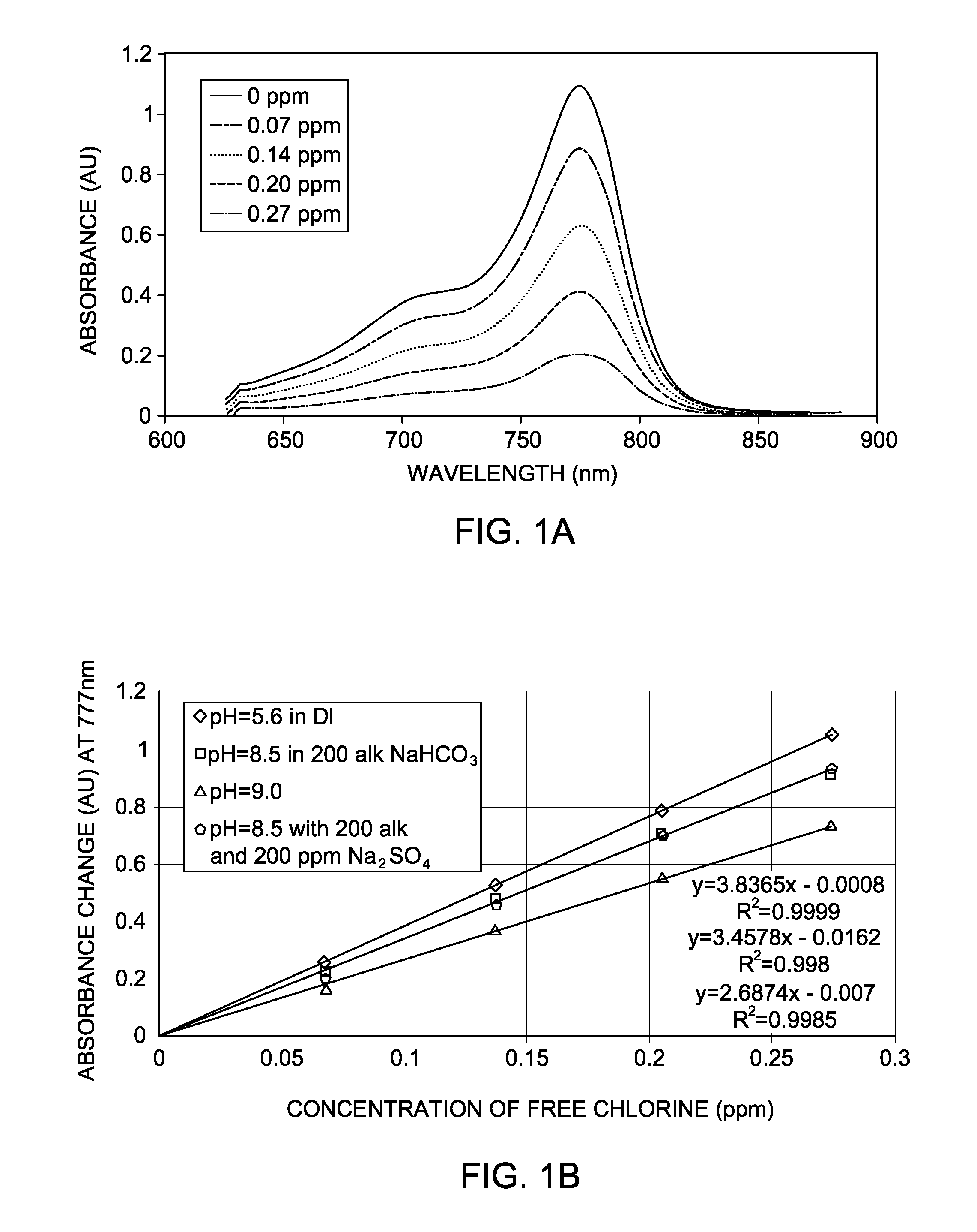 Methods of using cyanine dyes for the detection of analytes