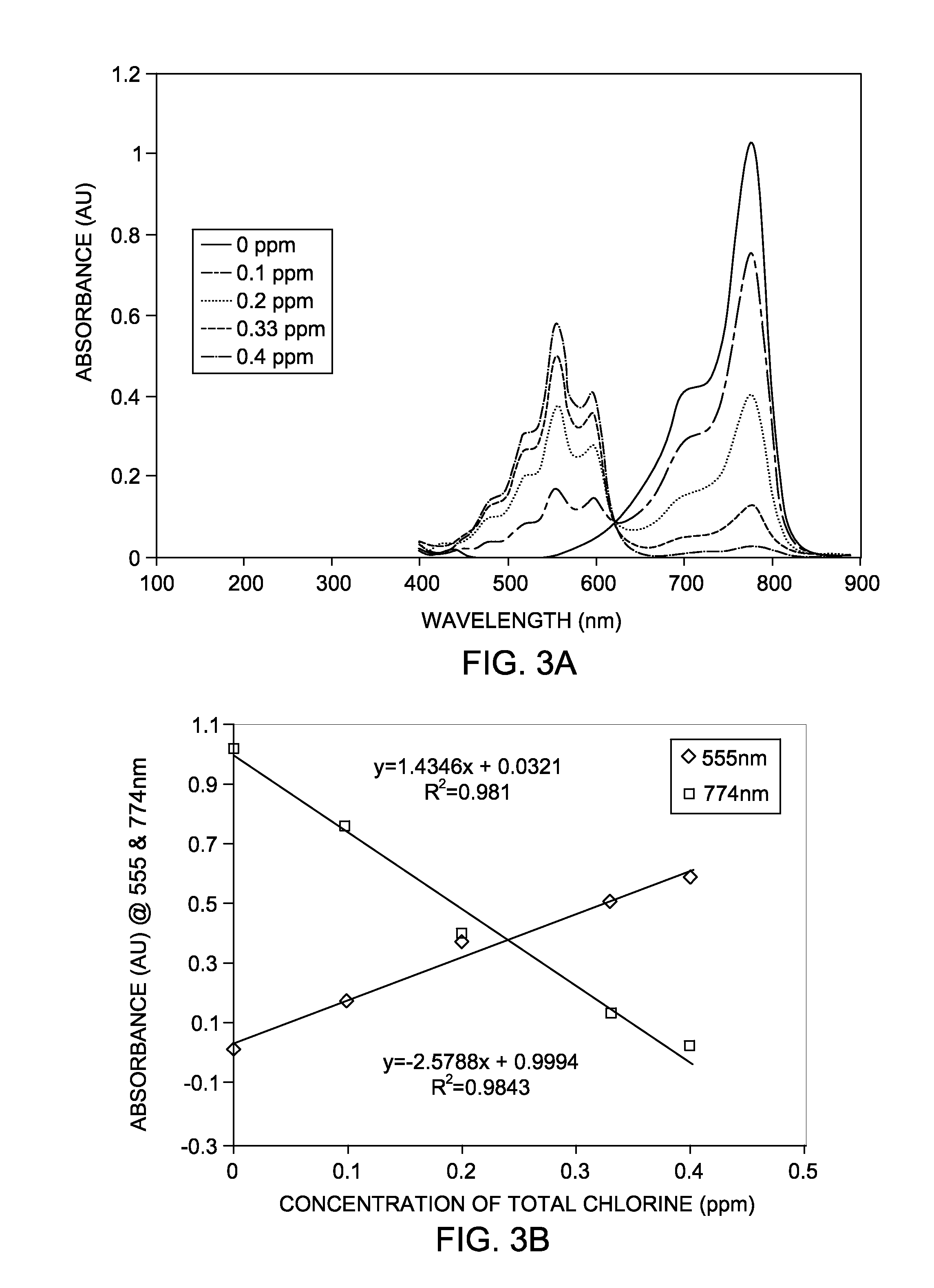 Methods of using cyanine dyes for the detection of analytes