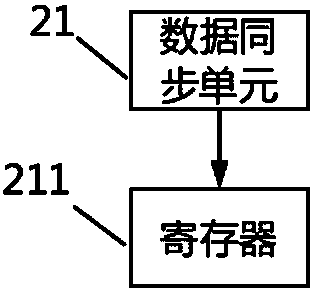 Cell analyzer capable of synchronously storing paths of pulse data and control method of cell analyzer