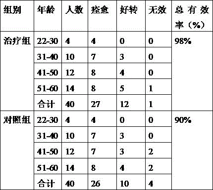 Traditional Chinese medicinal composition for treating stagnant qi and phlegm cohere type endocrine exophthalmos