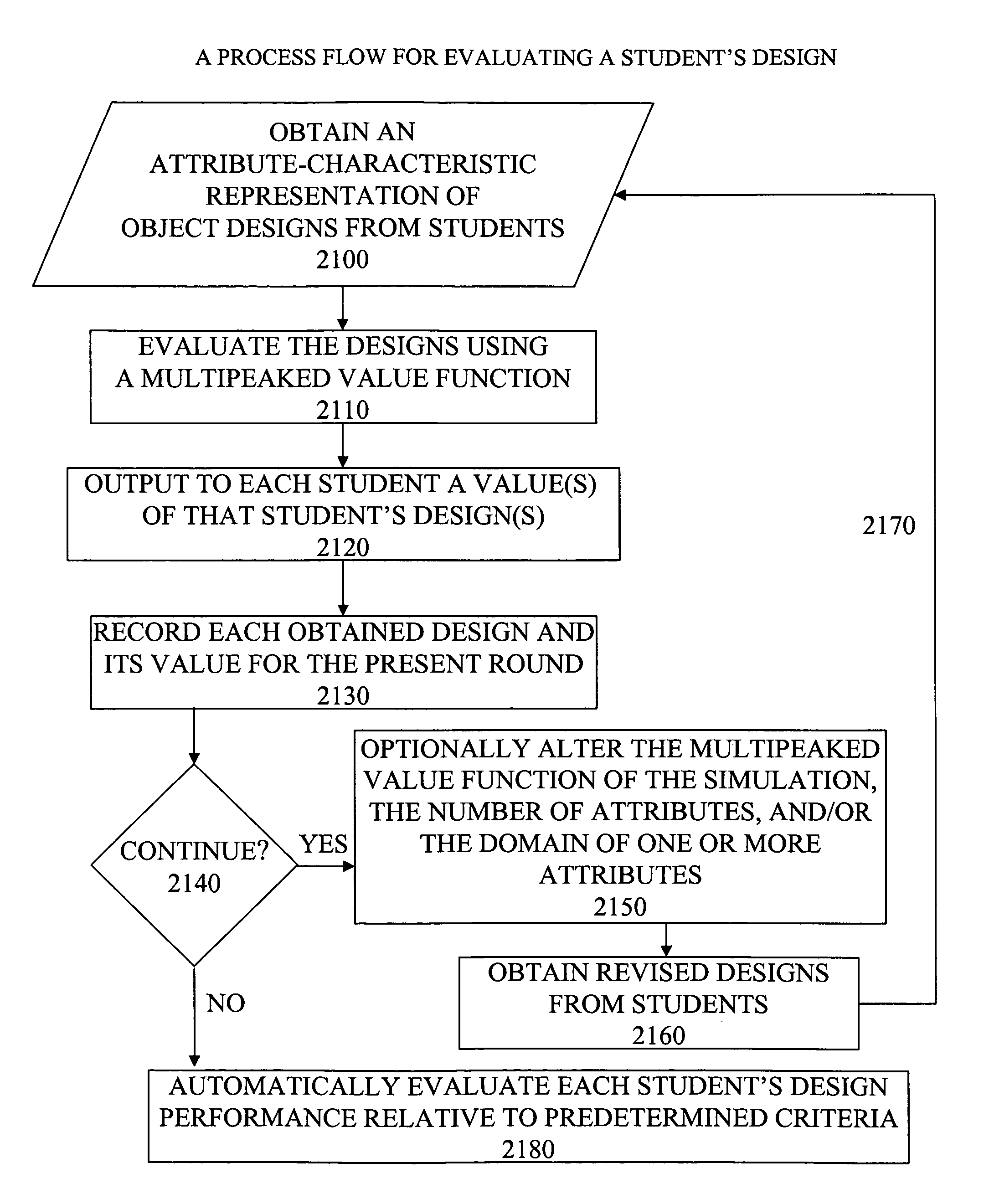 Management training simulation method and system