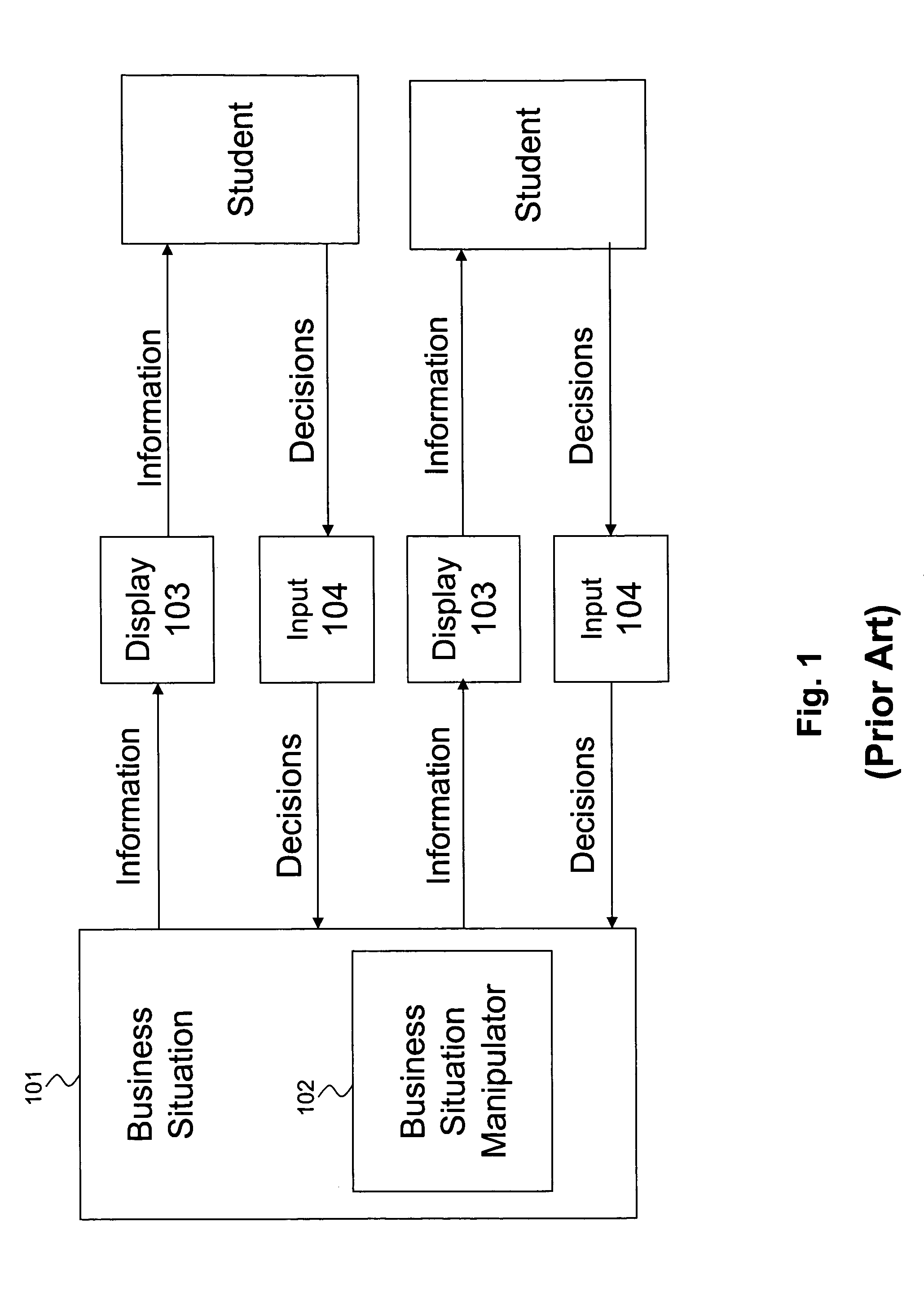 Management training simulation method and system