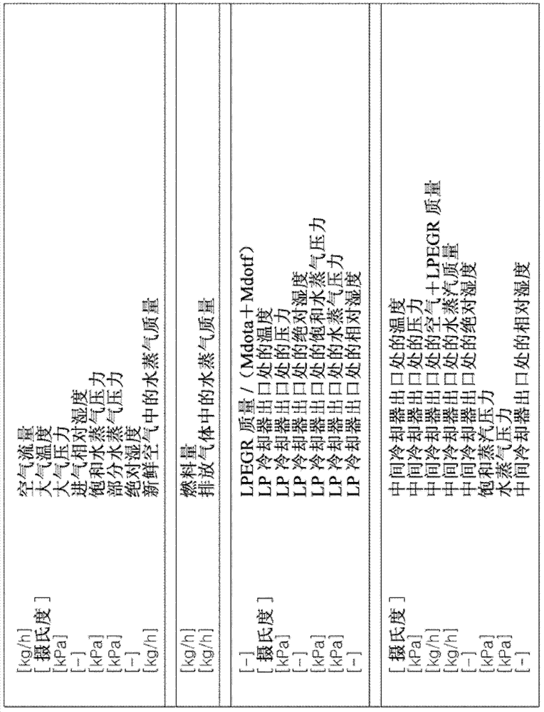 Exhaust gas condensate control method and exhaust gas recirculation system thereof