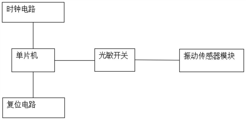 A lighting system and method of use