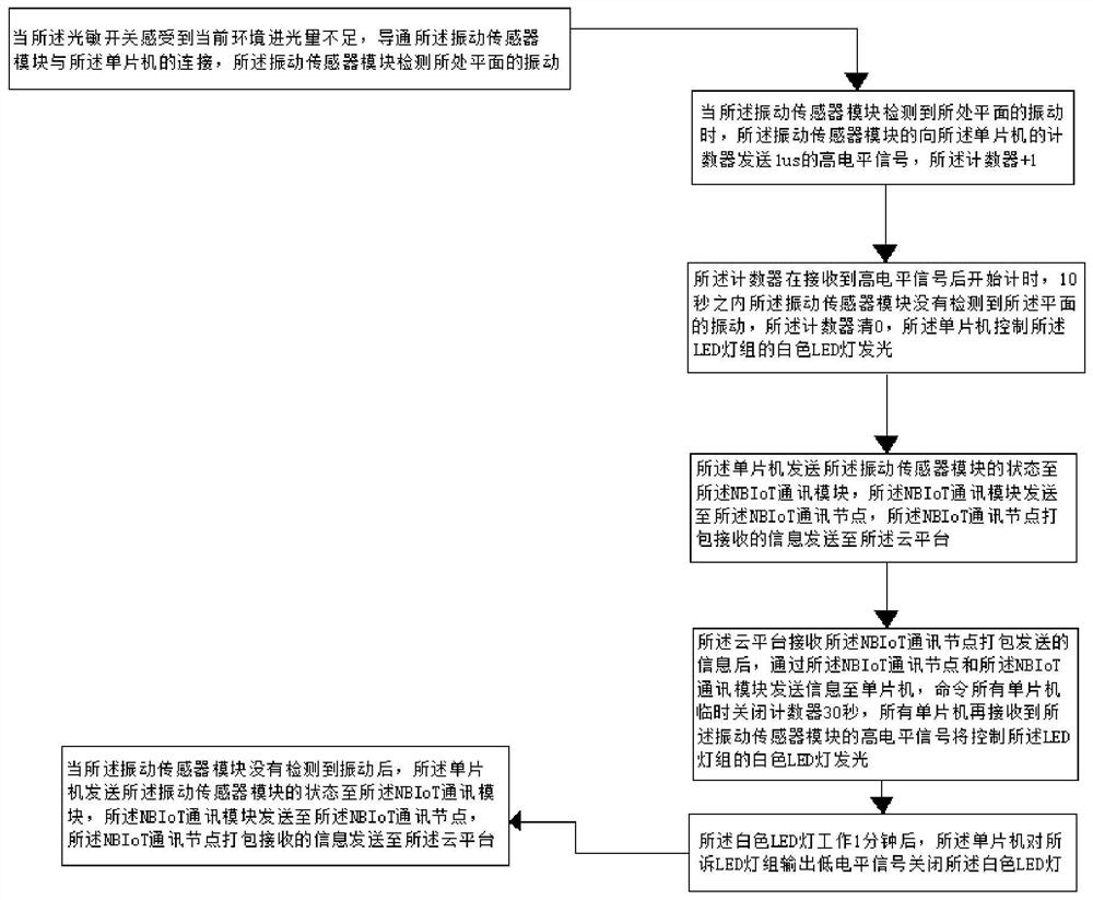 A lighting system and method of use