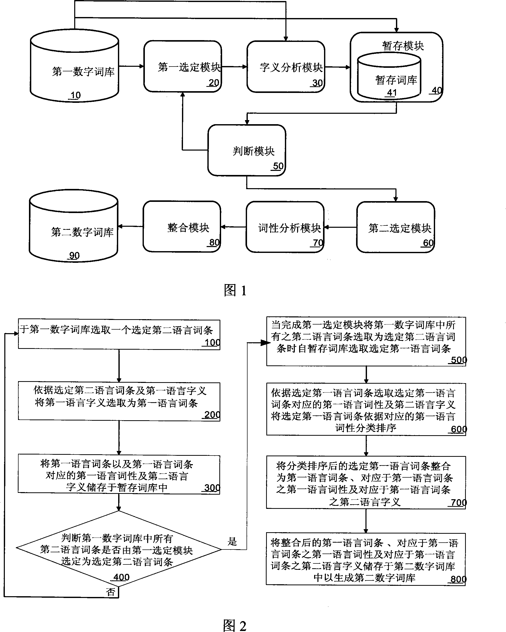 System and method for generating digital word stock