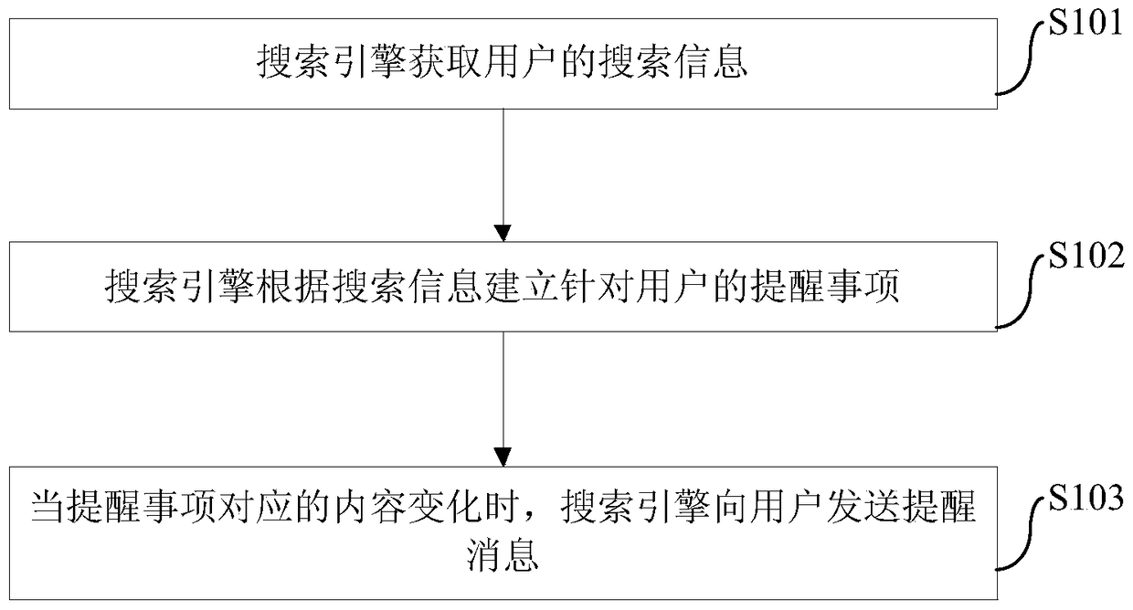 Method and search engine for alerting through search engine