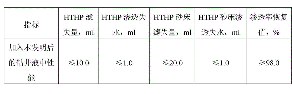 Broad spectrum type high-efficient blocking agent for drilling fluid